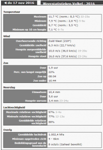 weervolkel-17-11-2016